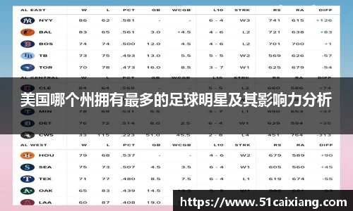 美国哪个州拥有最多的足球明星及其影响力分析